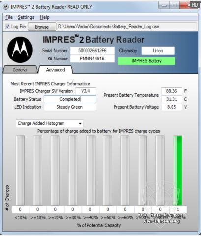 ������ ������ � ������������ ��������