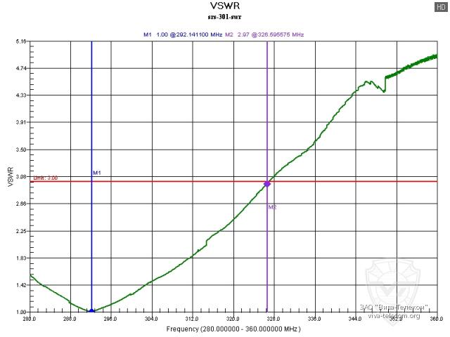 ������ ��� ������� NavCom ���-301