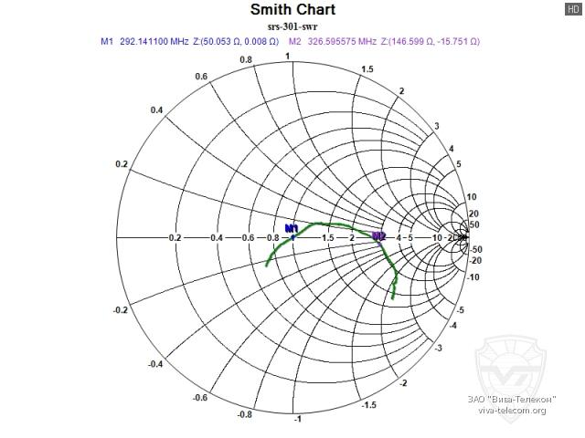 ��������� ����� ������� ������������ NavCom ���-301