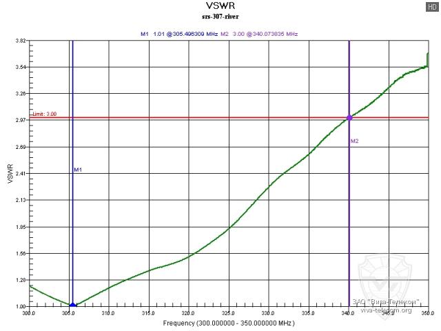������ ��� ������� ������� ������ ������������ NavCom ���-307