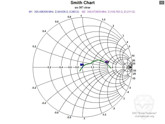 ��������� ����� ������� ������������ NavCom ���-307