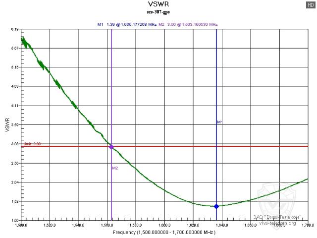   NavCom -307  GPS