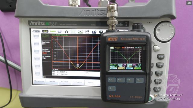��������� �������� ������������ Nissei NS-60A � Anritsu S331L