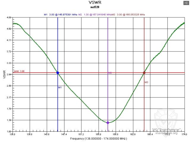     MRF120