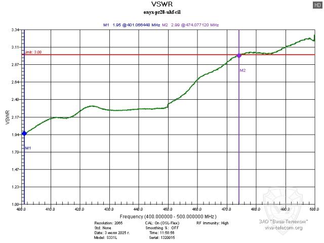 ������ ��� ������ ������� ������������ ����� ��-28