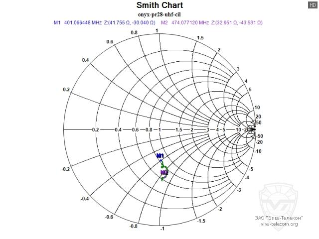 ��������� ����� ������ ������� ������������ ����� ��-28