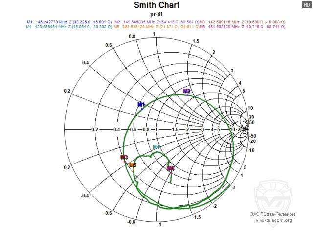 ��������� ����� ������� ������������ ����� ��-61