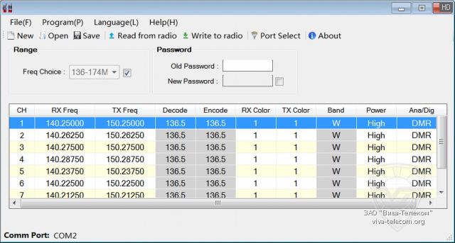 ���������������� �������������� ����� ��-41, Retevis RT97P