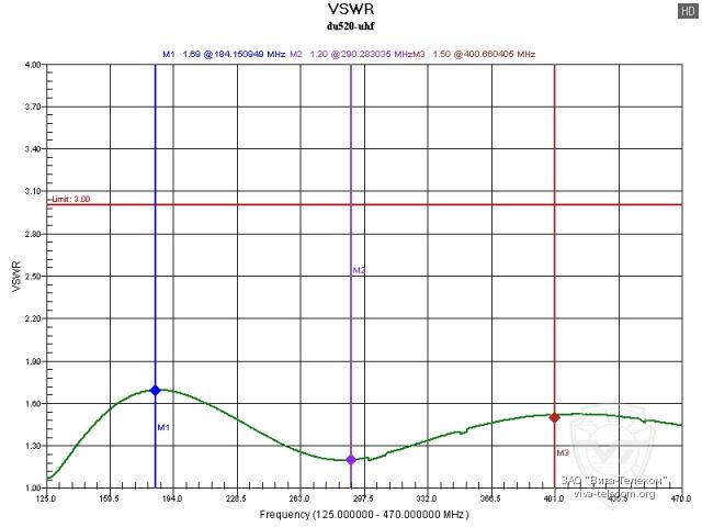 ������ ��� ���������� Opek DU-520