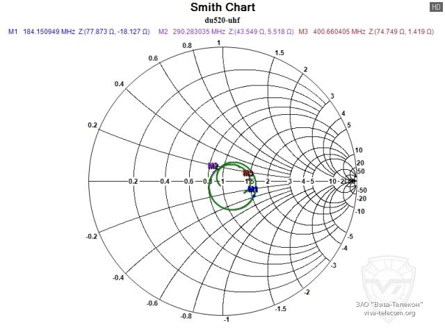 ��������� ����� ���������� Opek DU-520