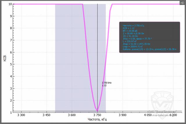 ������ ��� ������� Opek HVT-400B � ��������� 80 ������
