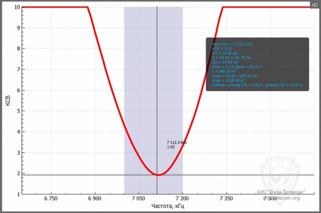 ������ ��� ������� Opek HVT-400B � ��������� 40 ������
