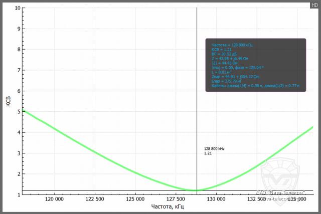 ������ ��� ������� Opek HVT-400B � ����������� ��������� ������