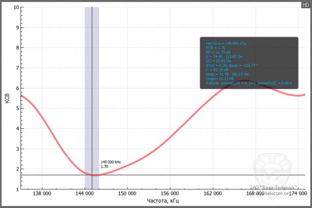 ������ ��� ������� Opek HVT-400B � ��������� ������ 136-174 ���