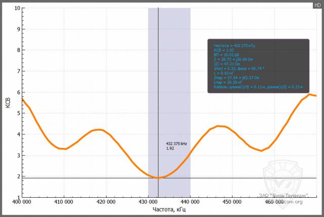 ������ ��� ������� Opek HVT-400B � ��������� ������ 400-470 ���