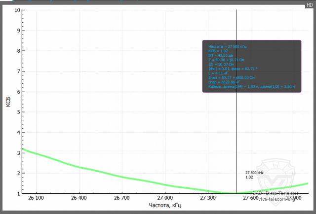 ������ ��� ������� Optim Union CB-Star