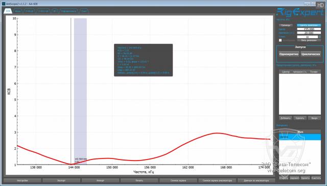 ������ ��� ������� Optim MG-100, MG-150 � ��������� 136-174 ���