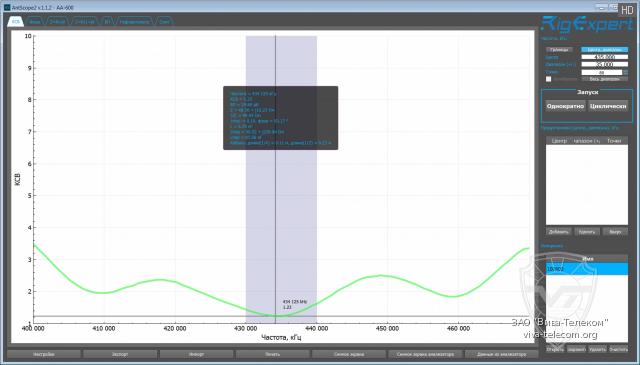 ������ ��� ������� Optim MG-100, MG-150 � ��������� 400-470 ���