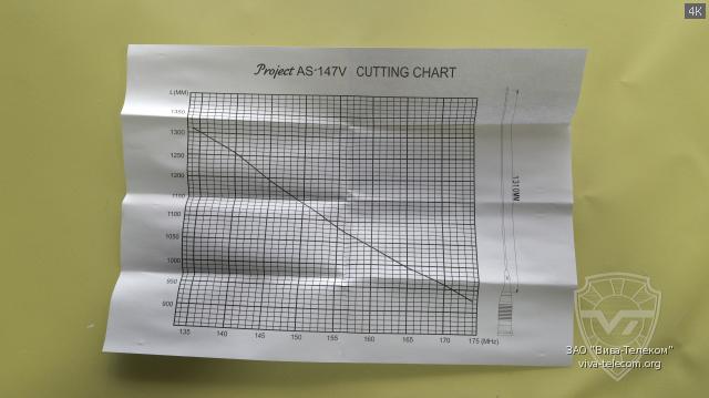 ��������� ������� Project AS-147V