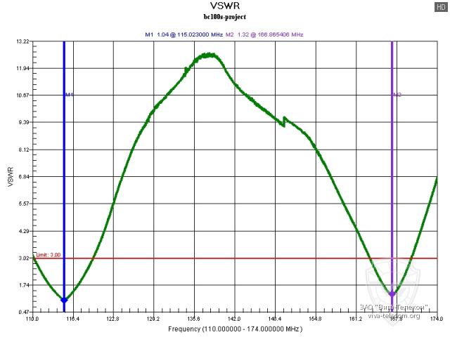 ������ ��� ������� Project BC-100S � ��������� 110-174 ���