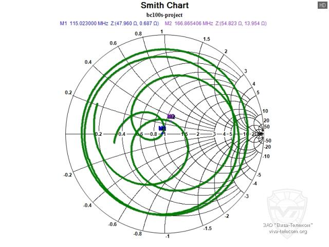 ��������� ����� ������� Project BC-100S