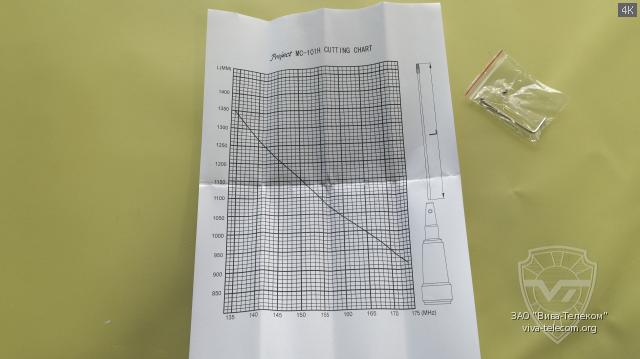 ����� ��������� ������� Project MC-101H