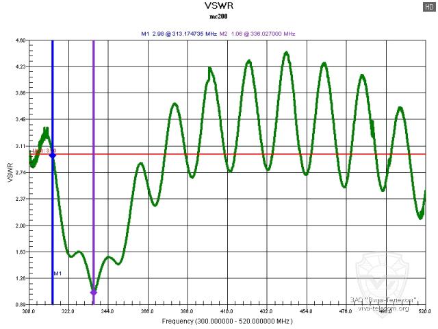 ������ ��� ������� Project MC-200 � ��������� 300-520 ���