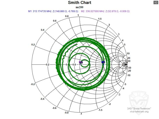 ��������� ����� ������� Project MC-200