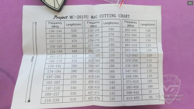 ����� ��������� ������� Project MC-201VU