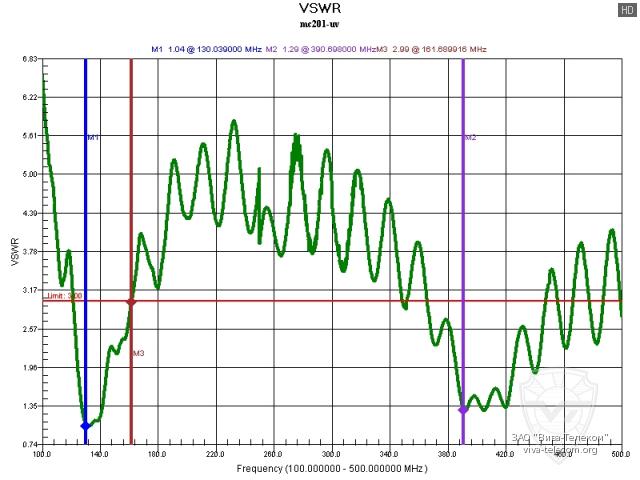 ������ ��� ������� Project MC-201VU � ��������� 100-500 ���