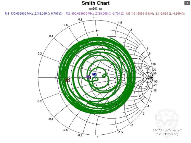 ��������� ����� ������� Project MC-201VU