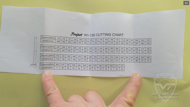 ����� ������� ������� Project N1-120