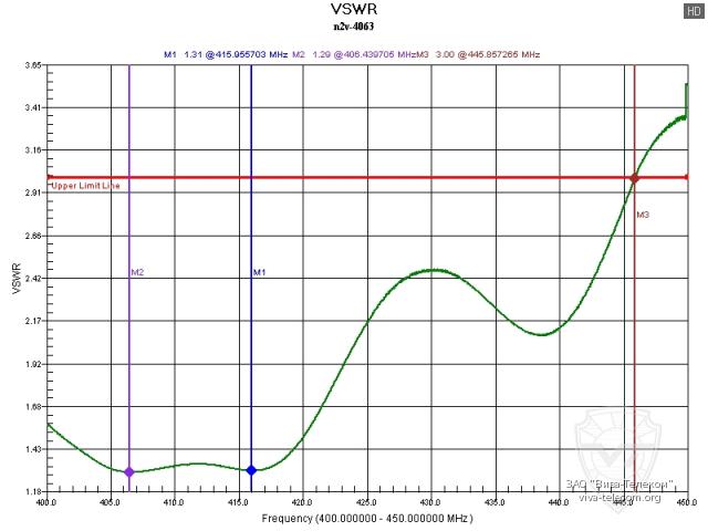 ������ ��� ������� Project N2V-4063 � ��������� 400-450 ���