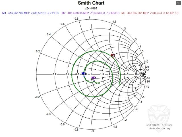 ��������� ����� ������� Project N2V-4063 � ��������� 400-450 ���