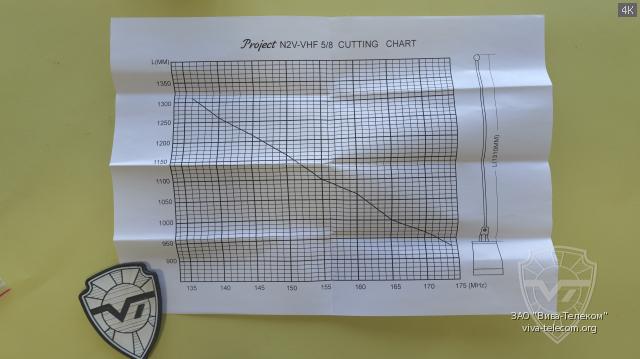 ����� ��������� ������� Project N2V-VHF