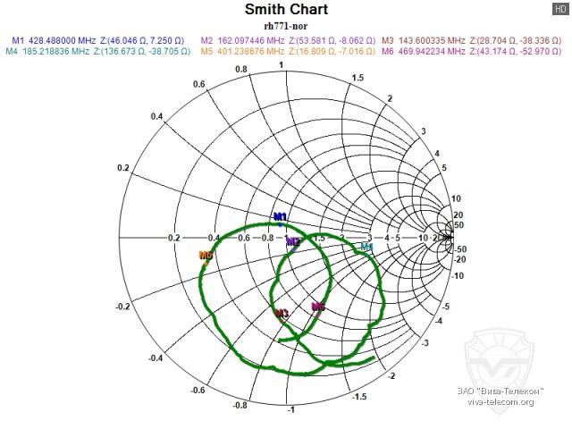 ��������� ����� ������� Project RH-771