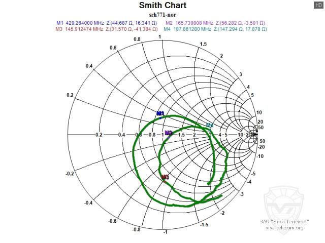 ��������� ����� ������� Project SRH771