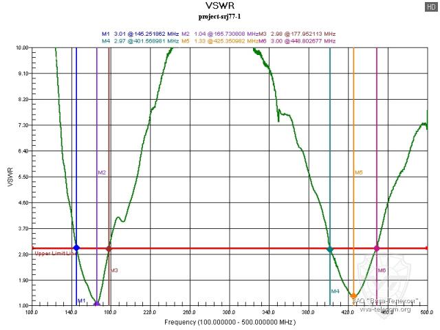 ������ ��� ������� Project SRJ-771 � ��������� 100-500 ���