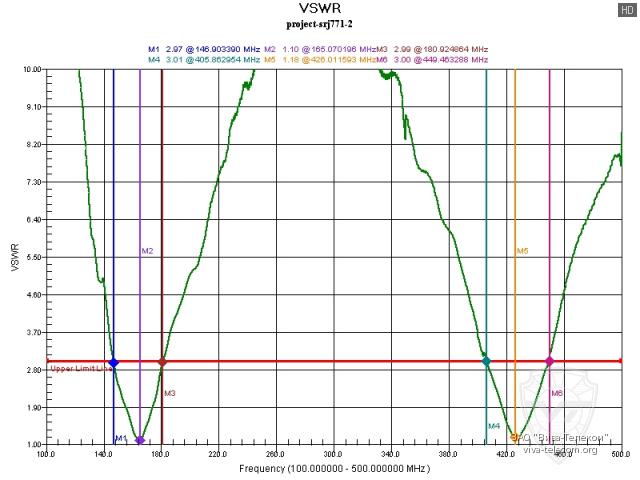 ������������� ������ Project SRJ-771