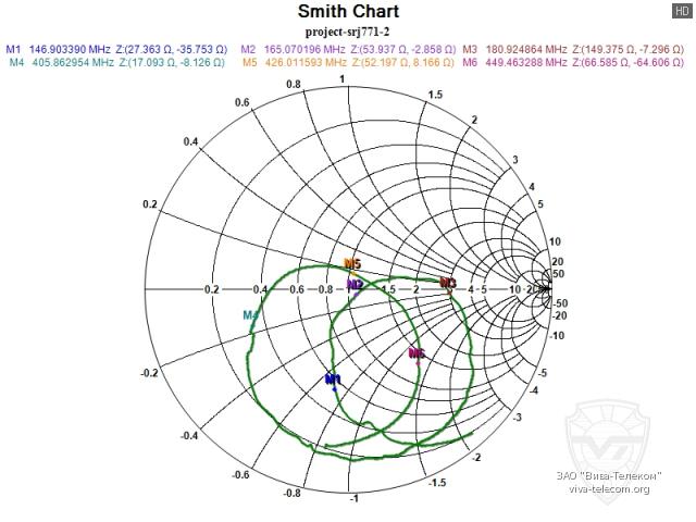 ��������� ����� ������� Project SRJ-771