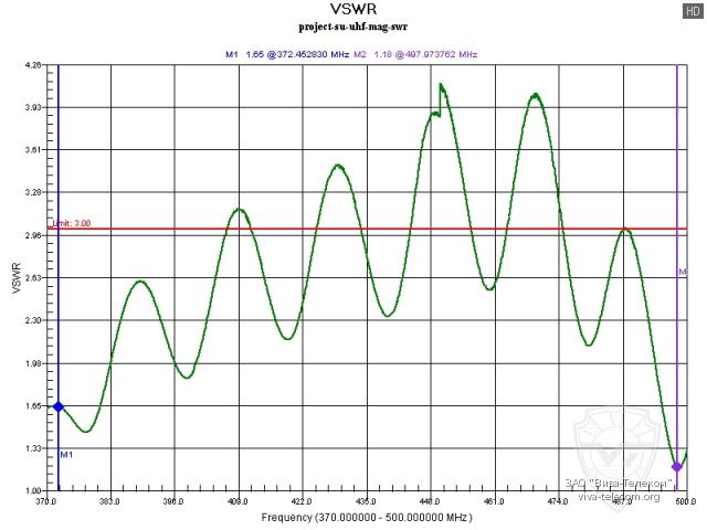 ������ ��� ������� Project SU-UHF-MAG