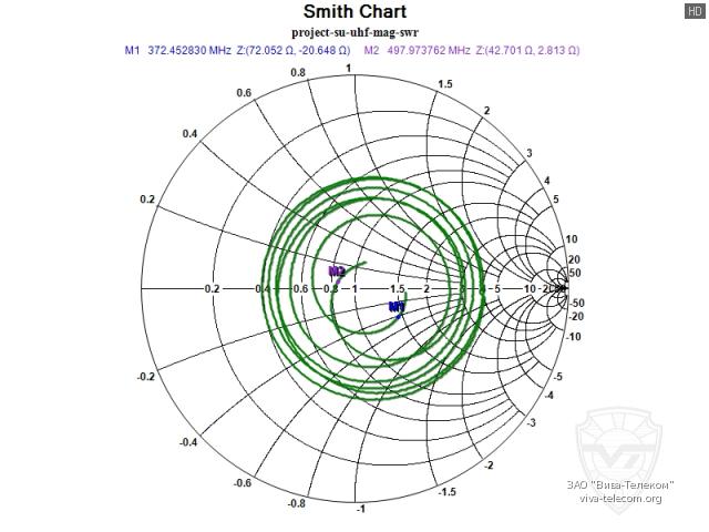 ��������� ����� ������� Project SU-UHF-MAG