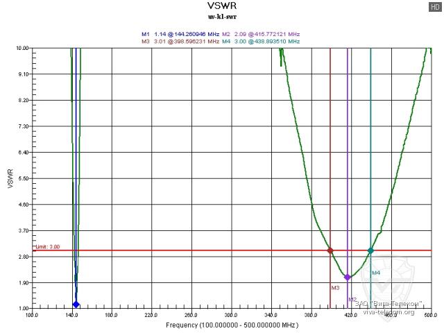 ������ ��� ������� ������� ������������ QuanSheng UV-K1