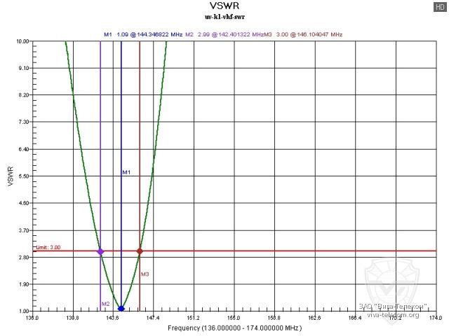 ������ ��� ������� QuanSheng UV-K1 � VHF