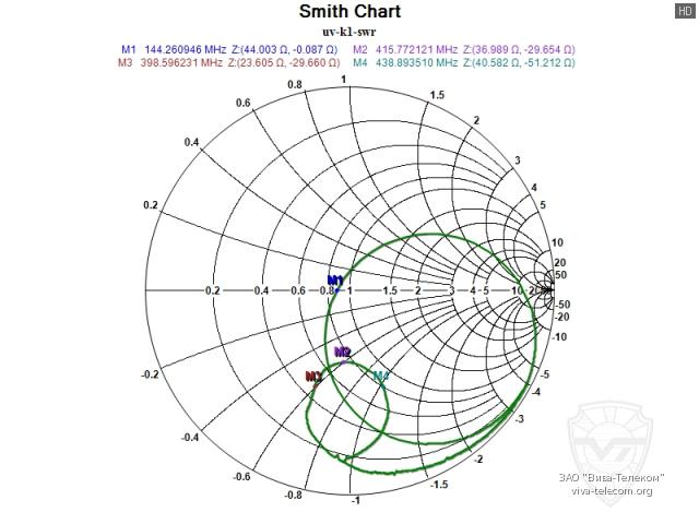 ��������� ����� ������� ������������ QuanSheng UV-K1