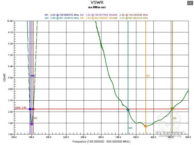 ������ ��� ������� ������������ Quesum MX-800UV