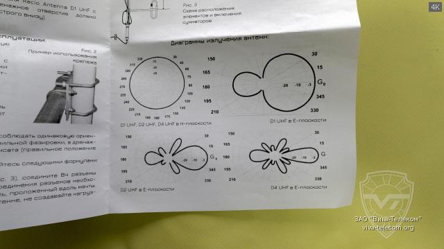 ��������� �������������� ������� Racio D1 UHF