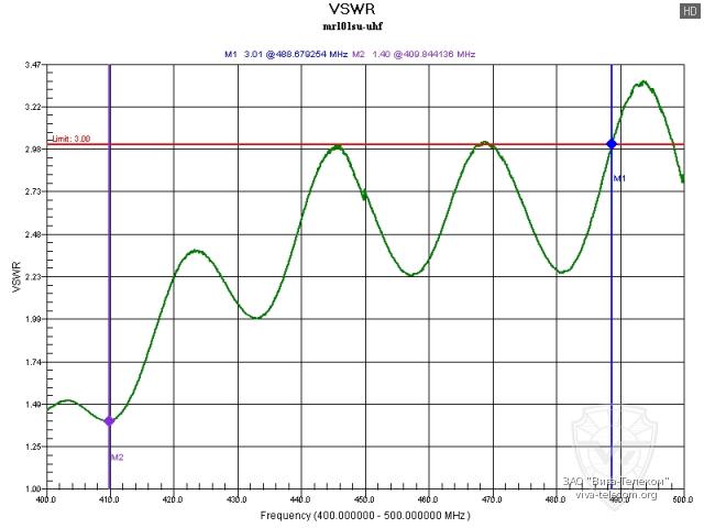 ������ ��� ������� Racio MR-101SU � ��������� 400-500 ���