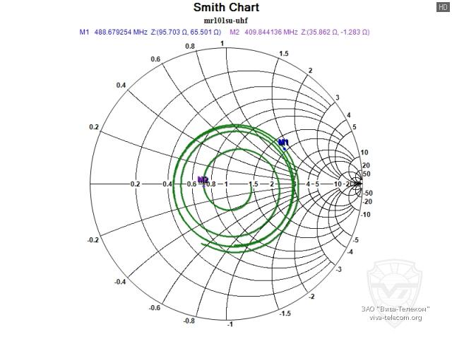 ��������� ����� ������� Racio MR-101SU
