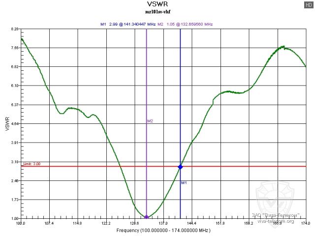 ������ ��� ������� Racio MR-101SV � ��������� 100-174 ���